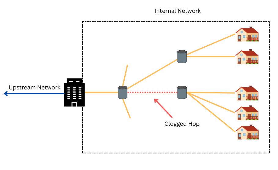 Using CAF Performance Data To Uncover Bottlenecks In Your Network